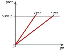 (בספר תרשים, היעזר במנחה)